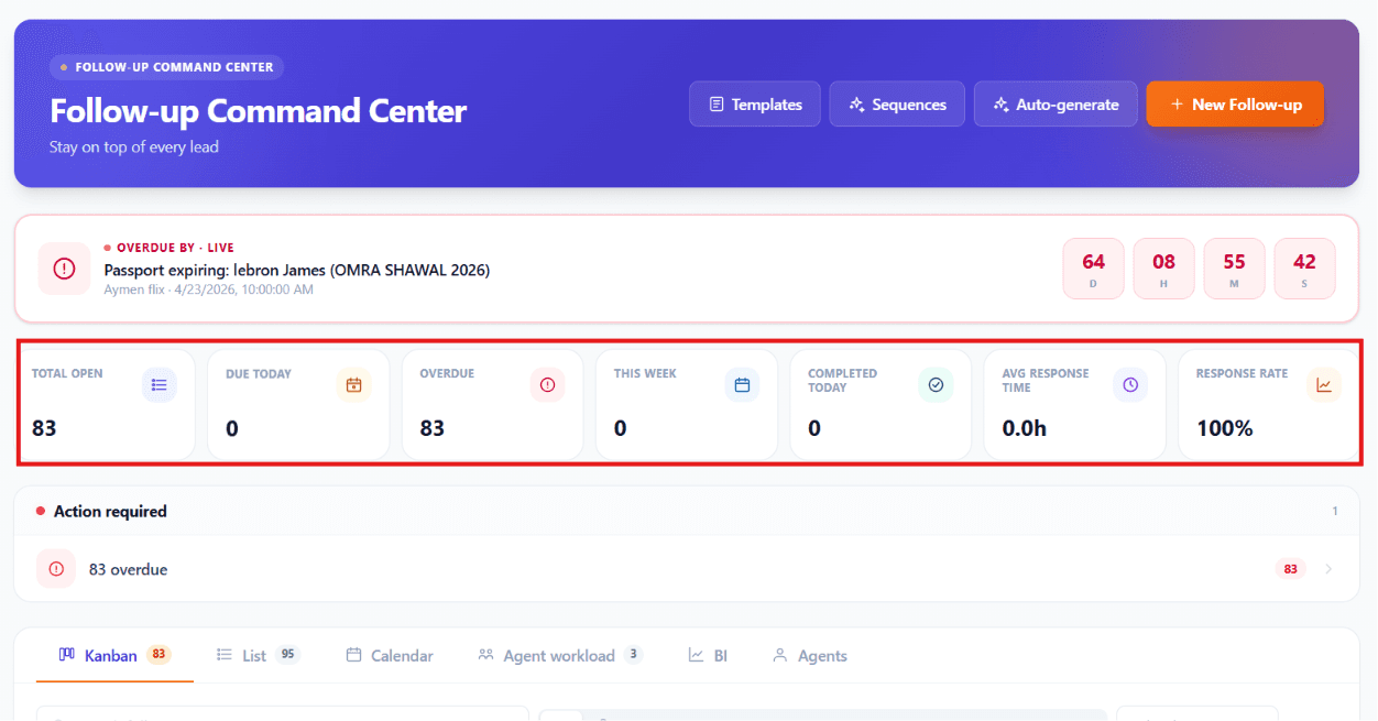 View options selector — Kanban, List, Calendar, Agent Workload, BI, Agents