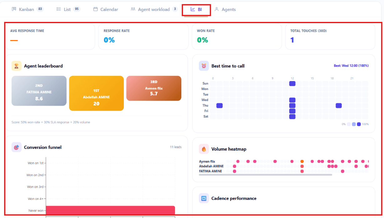 Agents view showing follow-ups filtered by individual team member