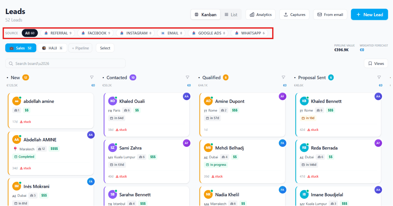 Lead Source breakdown by channel — Referral, Facebook, Instagram, Email, Google Ads, WhatsApp