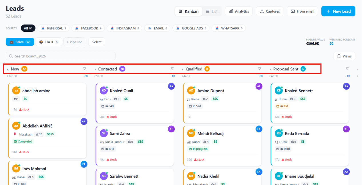 Kanban board showing leads organised by stage — New, Contacted, Qualified, Proposal Sent